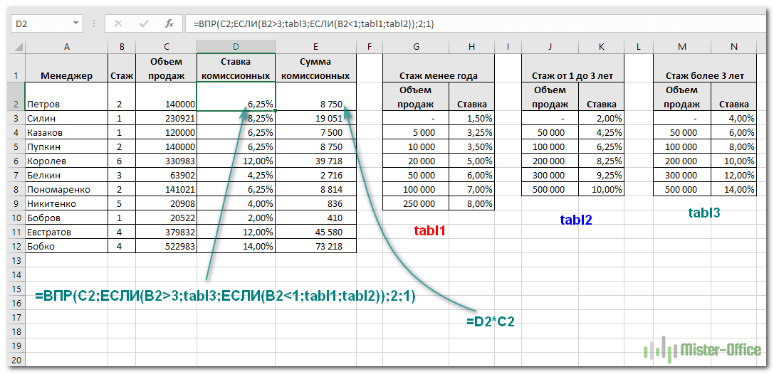 Формула ВПР для нескольких таблиц