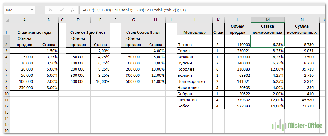Формула ВПР для нескольких таблиц или именованных диапазонов