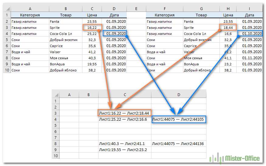 сравнение двух таблиц при помощи формул на отдельном листе