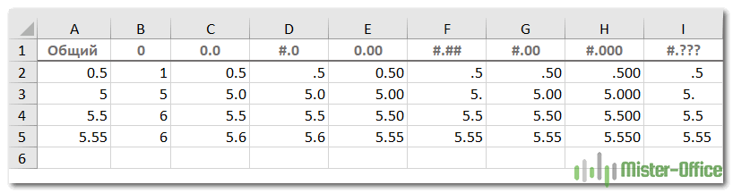 примеры форматов числа