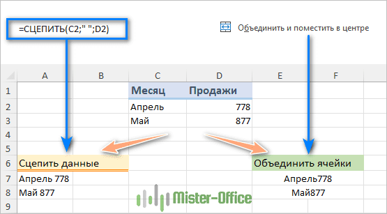 способы объединения значений в Excel