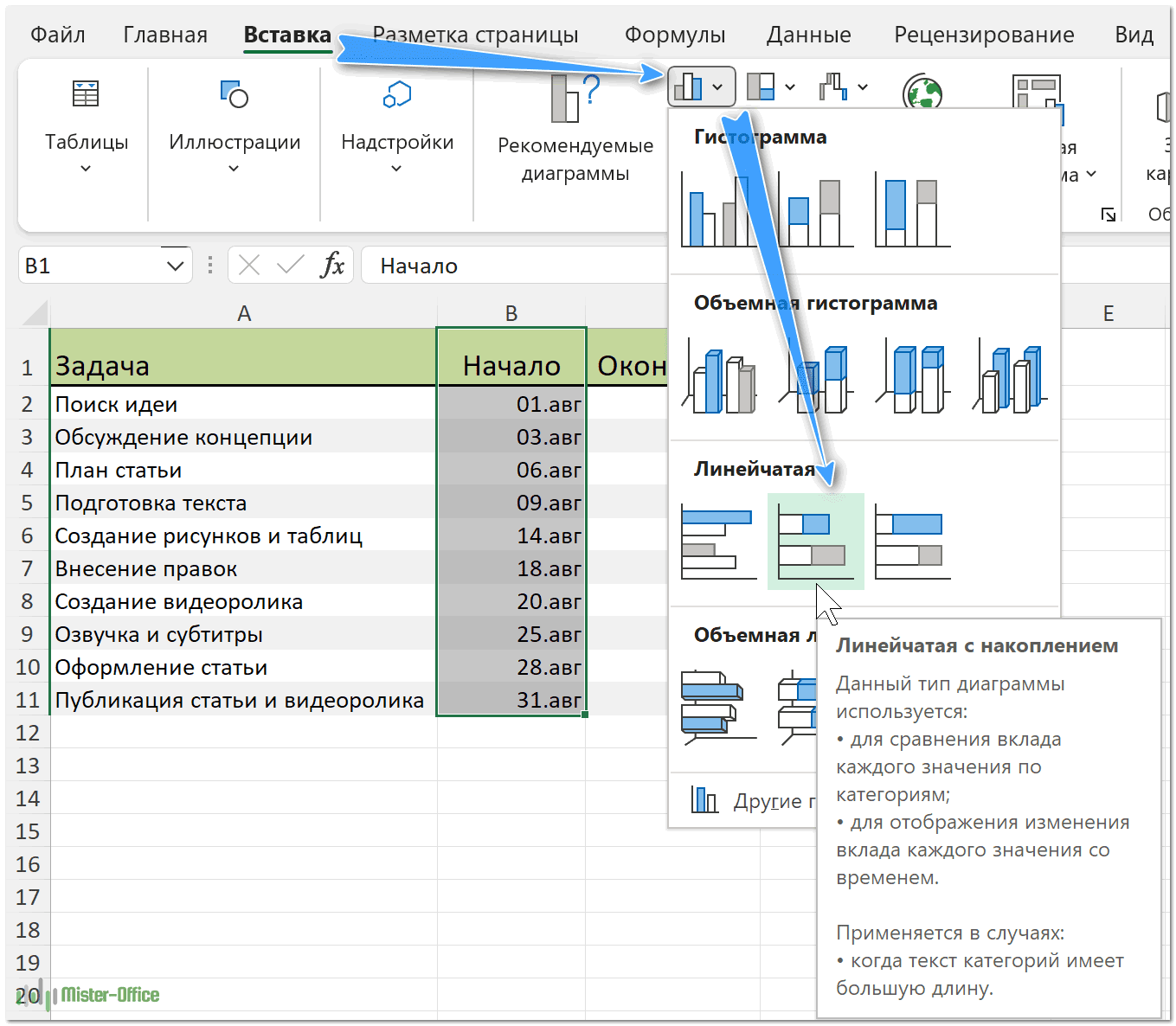 Создаем стандартную линейчатую диаграмму Excel на основе даты начала