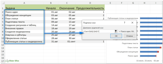 устанавливаем подписи оси 