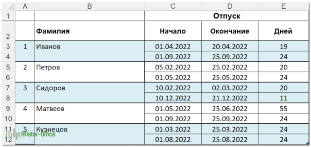 исходные данные для графика отпусков