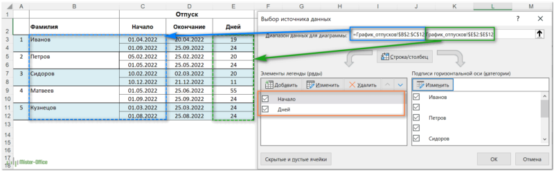 исходные данные для графика отпусков