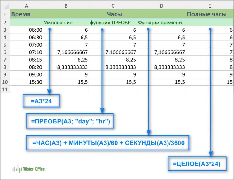 перевести время в десятичное число при помощи формул