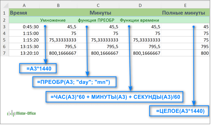 время в число минут