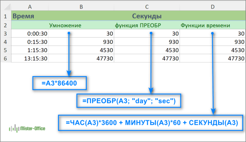 время в число секунд