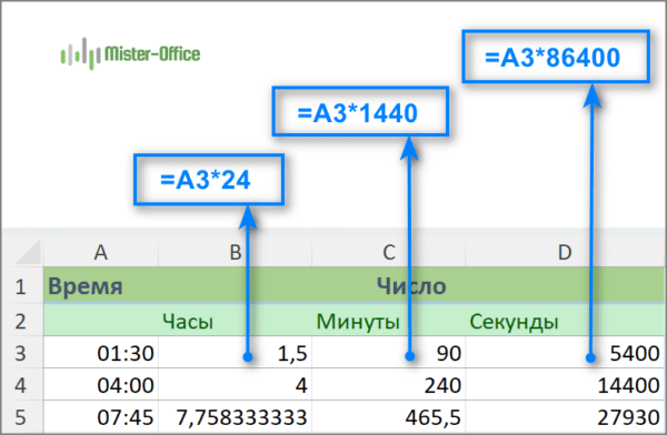 умножение для перевода времени ы число секунд