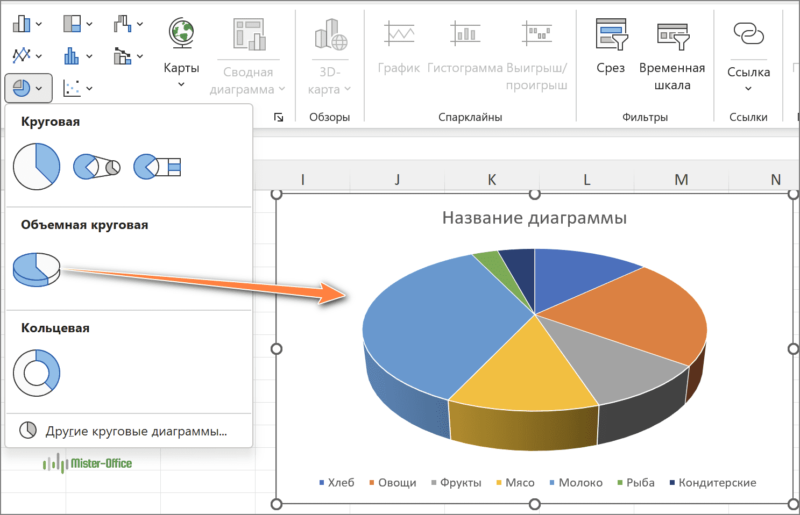 объемная круговая диаграмма в excel