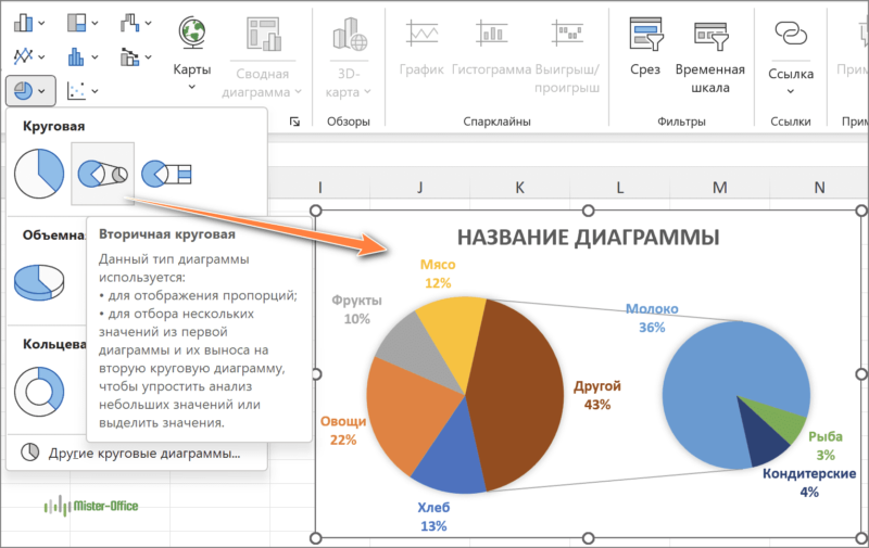 вторичная круговая диаграмма в excel