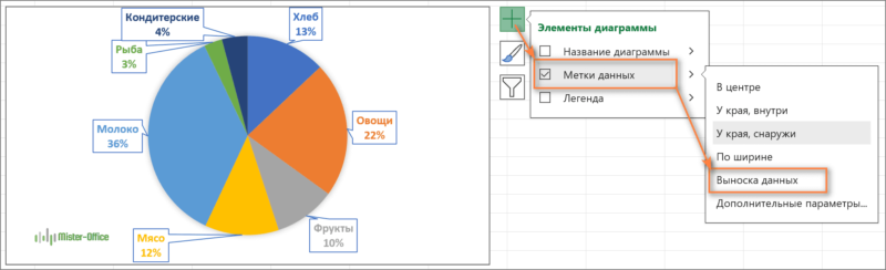 как подписать круговую диаграмму в excel