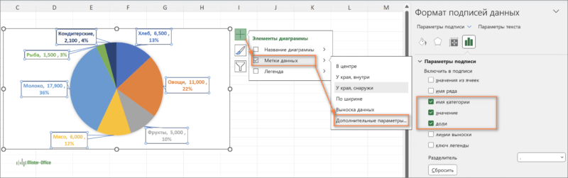 круговая диаграмма в excel с процентами