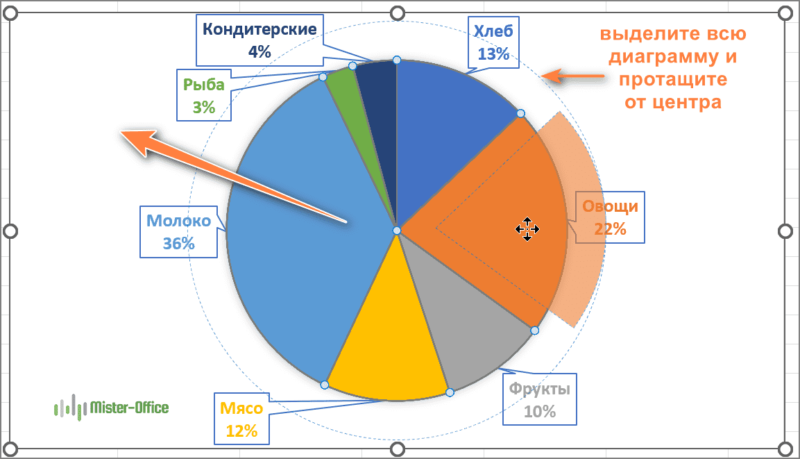 как разделить круговую диаграмму на фрагменты