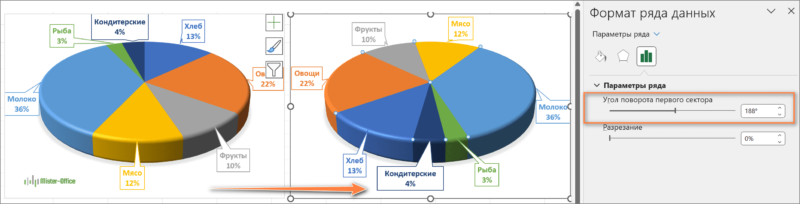 как повернуть круговую диаграмму
