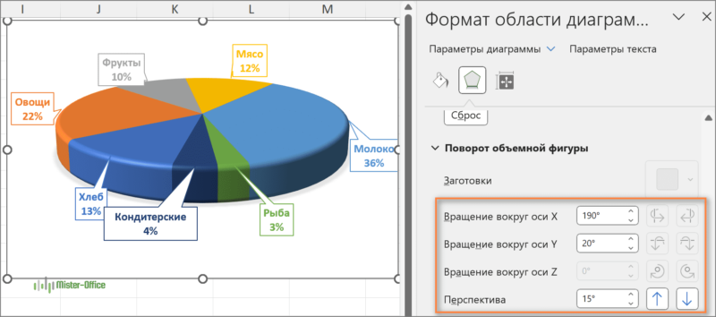 вращение диаграммы