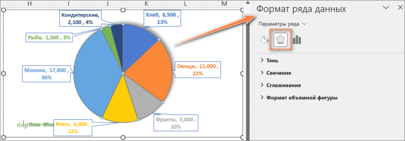 форматирование круговой диаграммы