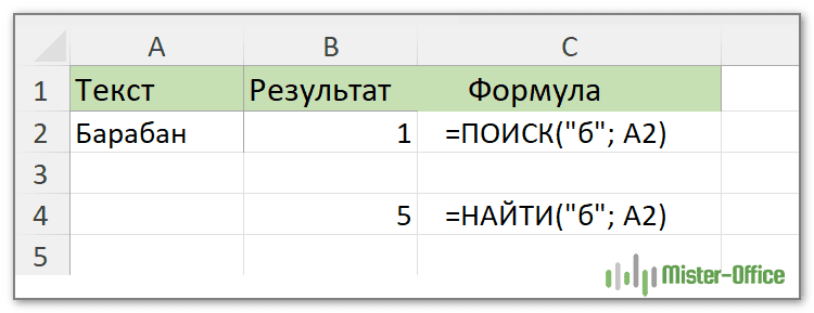 сравнение функций ПОИСК и НАЙТИ в Excel