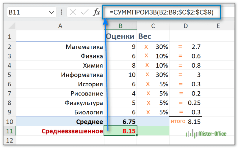 простейший расчет средневзвешенного значения