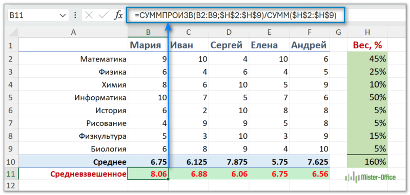 расчет средневзвешенного значения в Excel когда сумма весов не равна 100%