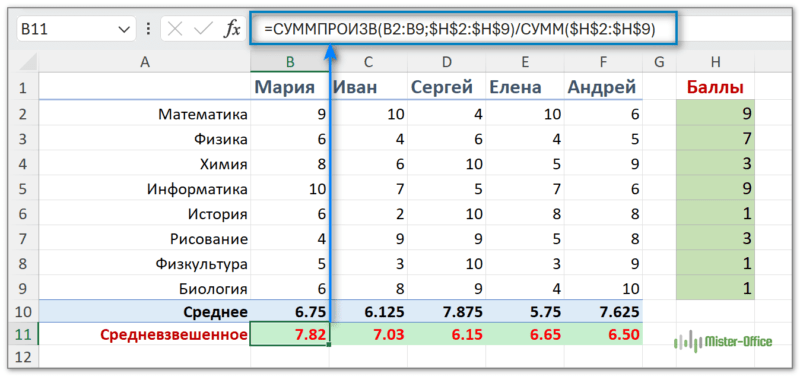 расчет средневзвешенного значения, когда нужно рассчитать веса