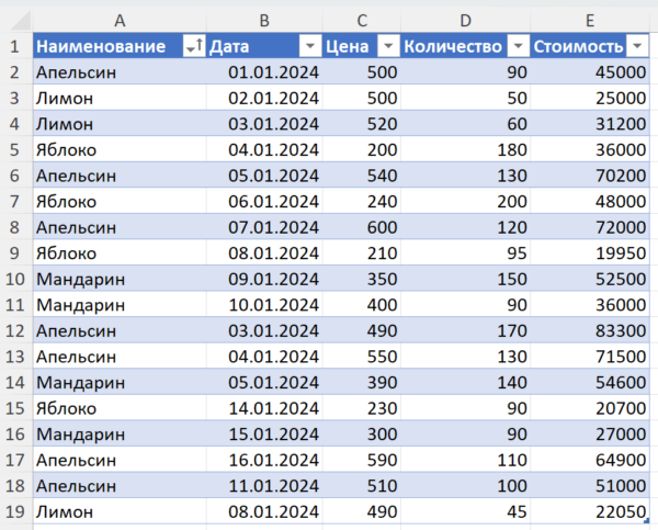 исходные данные для расчета средневзвешенной цены