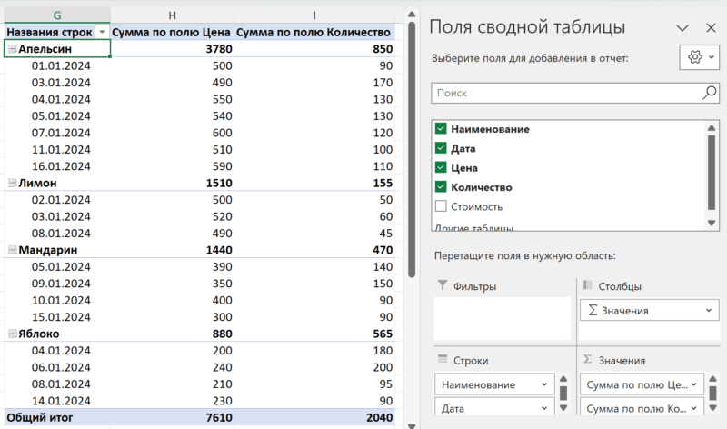 сводная таблица для расчета средневзвешенной цены