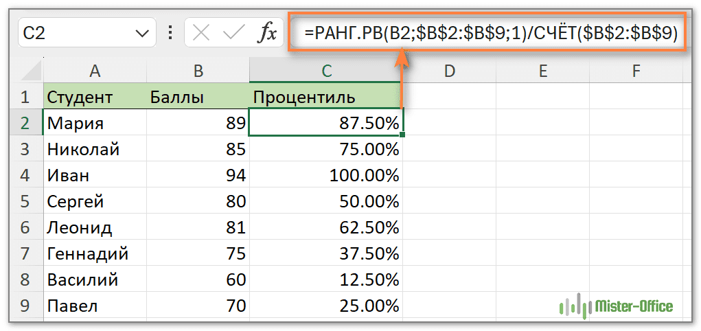 процентильный ранг в Excel