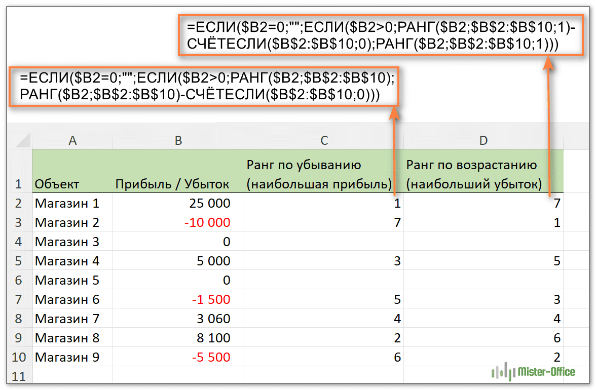 ранг Excel без нулевых значений