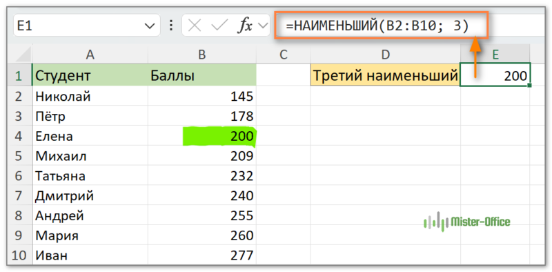 формула наименьшего в excel