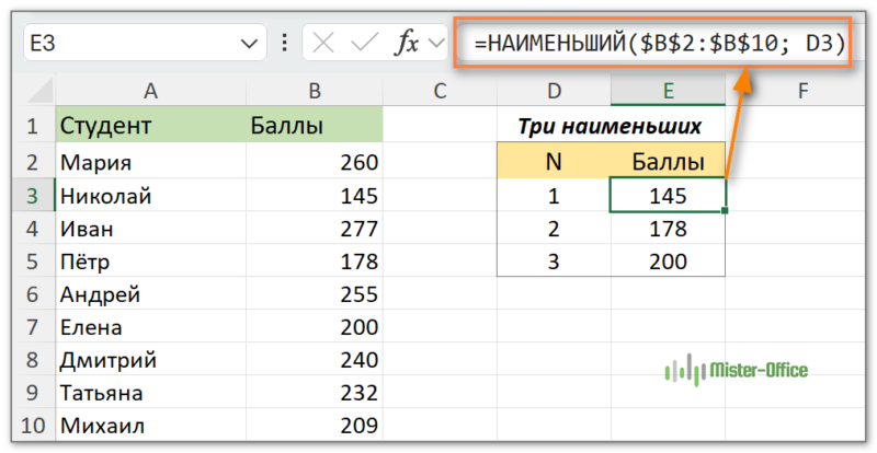 несколько самых минимальных значений