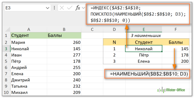 как извлечь наименьшие