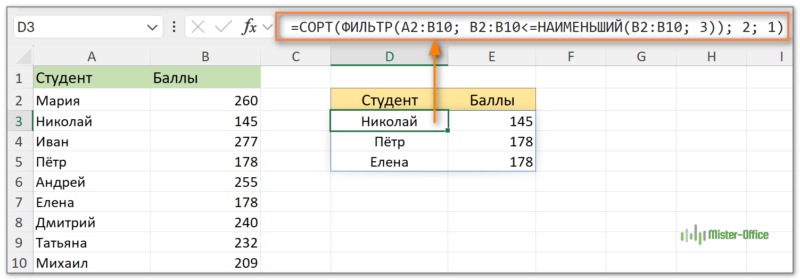 использование ФИЛЬТР при поиске наименьших значений