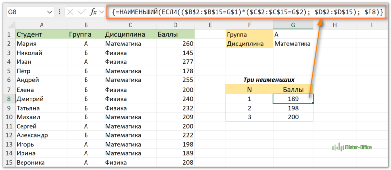 Наименьший с несколькими условиями