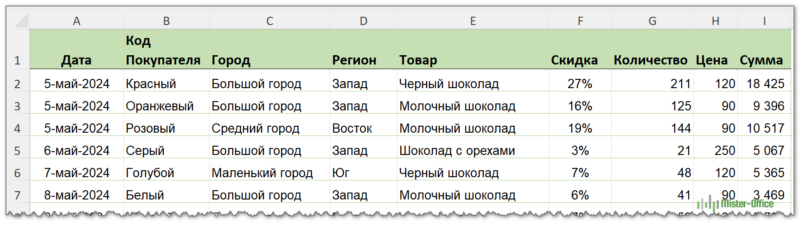 подготовка и оформление таблицы