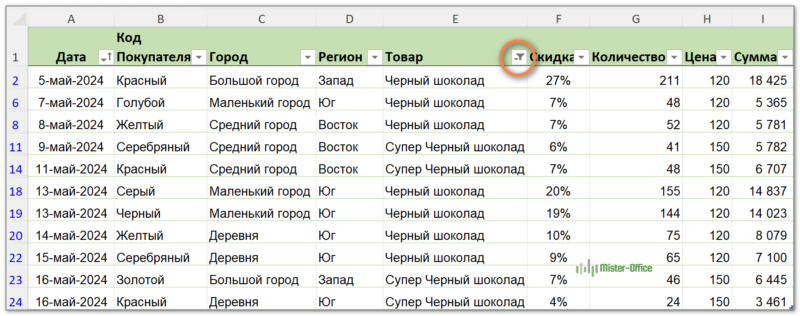 отфильтрованы текстовые значения по условию "содержит"